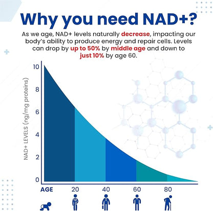 Liposomal NAD+ Nicotinamide Riboside NR with Trans-Resveratrol Quercetin Bilberry Green Tea - Maximum Potency- Support Healthy Aging - Made in The USA