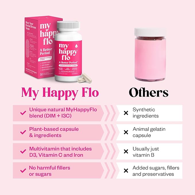 PMS Support Supplement for Women with Iron, PMS Relief Hormone Support for Women, 10-in-1 PMDD Supplements for Women | DIM & I3C Indole-3-Carbinol for Cramp Relief, Heavy Flow - 60 Caps