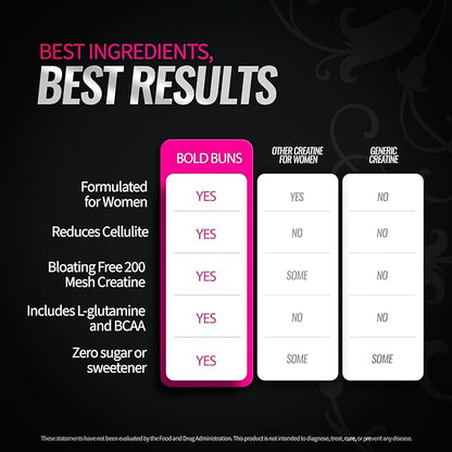 Creatine for Women | Booty Gain & Cellulite Reduction Powder Supplement | Bloating Free, No Filler, Vegan, Made in USA (Unflavored, 30 Servings) - 292.5g [Lid Color May Vary]