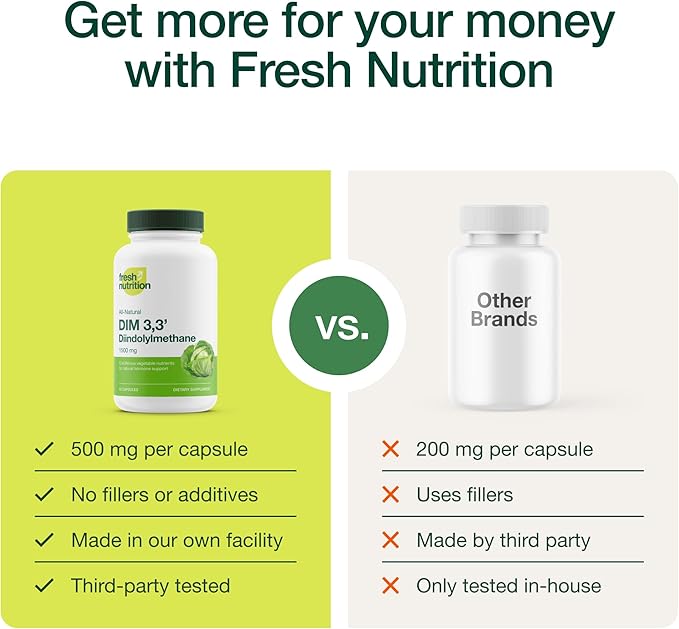 DIM Supplement 500mg - Diindolylmethane for Estrogen Metabolism, Hormonal Health, Acne & Antioxidant Support – Vegan, Non GMO, Gluten-free - 90 Capsules