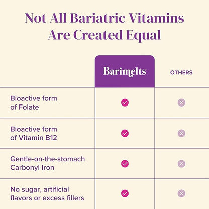 BariMelts Bariatric Multivitamin with Iron - 60 Fast-Dissolving Tablets (1-Month Supply) - Sugar-Free Bariatric Vitamins for Women, Natural Blueberry Flavor