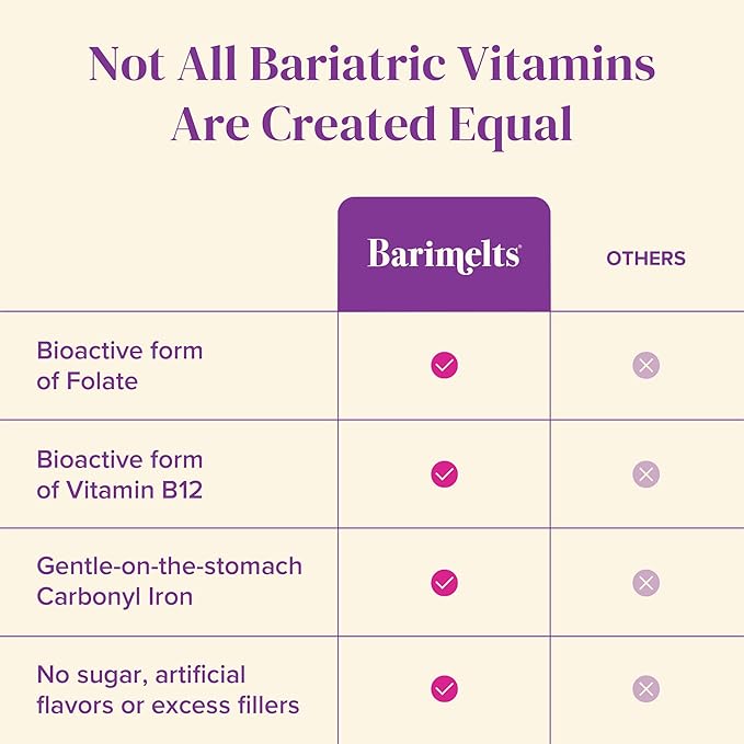 Barimelts Bariatric Multivitamin with Iron - 60 Fast-Dissolving Tablets (1-Month Supply) - Sugar-Free Bariatric Vitamins for Women, Natural Fruit Flavor