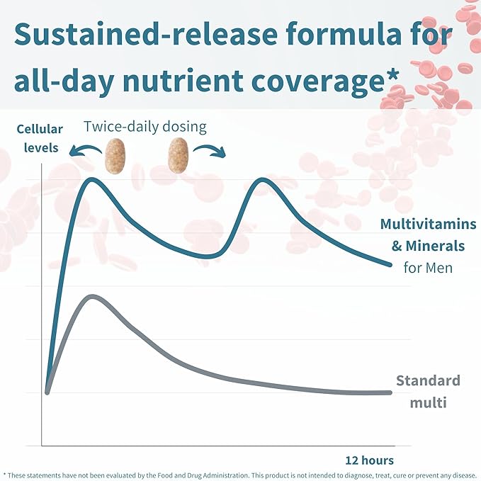 Methylated Men's Multivitamin, MTHFR Supplement with Active B-Vitamins, High Strength 2 a Day Multivitamin for Sustained Release, Added Lycopene, Clean Label, Non-GMO & Vegan 60 Tablets, by Igennus x6