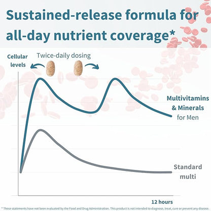 Methylated Men's Multivitamin, MTHFR Supplement with Active B-Vitamins, High Strength 2 a Day Multivitamin for Sustained Release, Added Lycopene, Clean Label, Non-GMO & Vegan 60 Tablets, by Igennus x6
