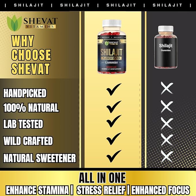 Authentic Himalayan Shilajit gummies 1000mg-Non GMO Raspberry cured pure shilajit gummies for Men&Women Shilajit Pure Himalayan organic Gummies with Trace Minerals&Fulvic Acid organic-Immunity Support