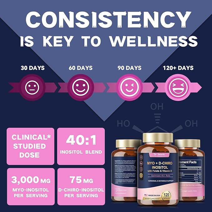 Inositol Supplement for Women with Vitamin D3, Folate, 40:1 Ratio Myo-Inositol 3000mg & D-Chiro Inositol 75mg Complex, (Vitamin B8) Inositol Capsules, Pack of 2
