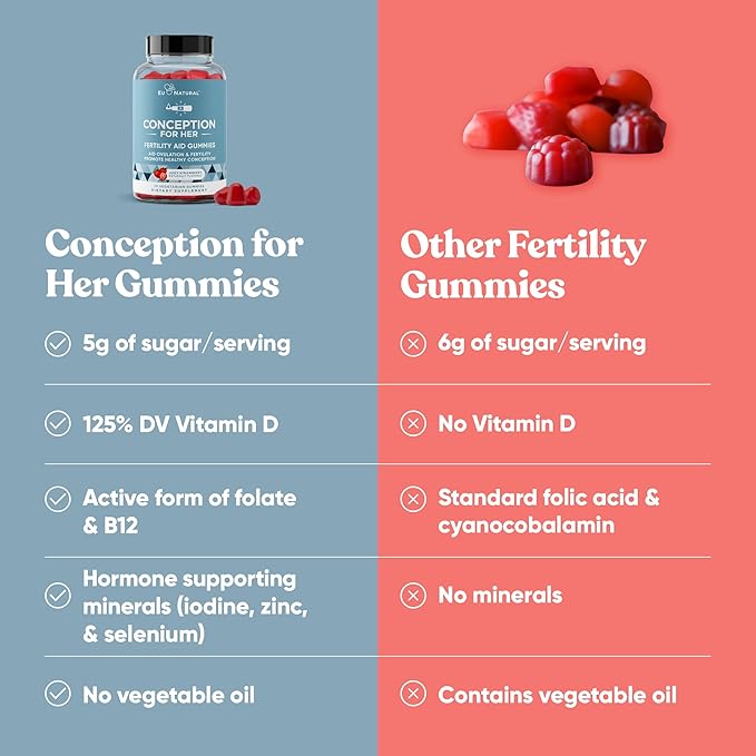 Conception for Her Fertility Gummies - Fertility Supplements for Women with Myo Inositol, Folate & More Essential Nutrients - Delicious Juicy Strawberry Hormone Balance Vitamins, 75 ct Gummies