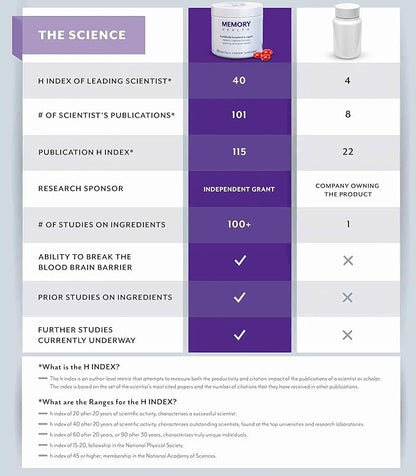 Brain Supplement for Memory and Focus with Vitamin E (90 softgels/30 Servings) - Brain Booster Softgels for Clarity, Energy-Supplements for Concentration-Omega 3, Carotenoid