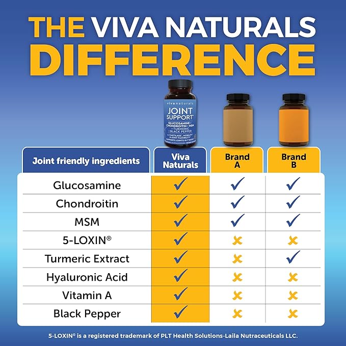 Glucosamine Chondroitin MSM Joint Support Supplement, 90 Capsules - with Turmeric, Black Pepper, Boswellia and Hyaluronic Acid - Joint Health Supplement for Mobility, Flexibility and Comfort