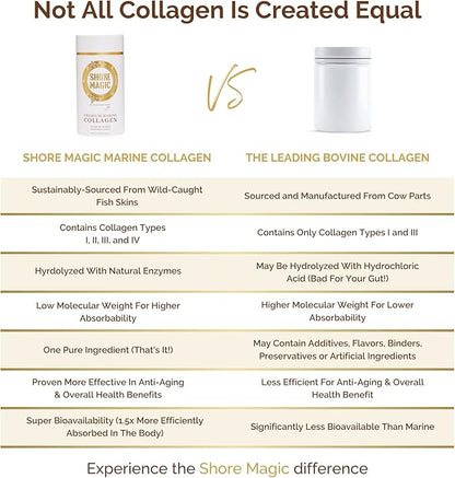Premium Marine Collagen Powder with Type I II III and IV Hydrolyzed Peptides for Women and Men Sourced from Wild Fish, Certified Halal and Kosher Unflavored - 30 Day Supply, 300g Canister