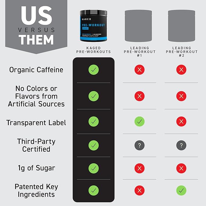 Kaged Pre-Kaged Sport Pre Workout Powder | Blue Razz | Energy Supplement for Endurance | Cardio, Weightlifting Sports Drink | 20 Servings