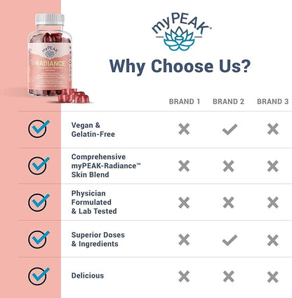 Radiance Vegan Collagen Booster and Superfruit Gummies, Collagen Supplements with Superfruits and Skin-Enhancing Nutrients, Hair Skin and Nails Vitamins for Beauty, 60 Gummies