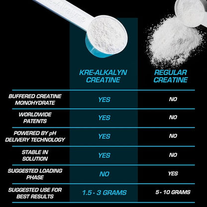 EFX Sports Kre-Alkalyn EFX Powder | pH Correct Creatine Monohydrate Powder Supplement | Strength, Muscle Growth & Performance | 66 Servings (Unflavored)