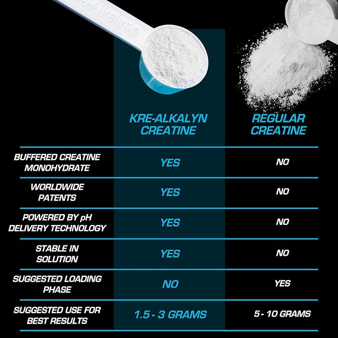 EFX Sports Kre-Alkalyn EFX Powder | pH Correct Creatine Monohydrate Powder Supplement | Strength, Muscle Growth & Performance | 66 Servings (Unflavored)