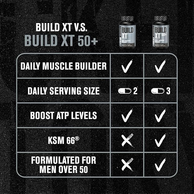 Jacked Factory Build-XT 50+ Daily Muscle Builder - Muscle Recovery Supplement & Muscle Builder for Men and Women with KSM-66 Ashwagandha, Primavie Shilajit, ElevATP, & Astragin - 90 Count