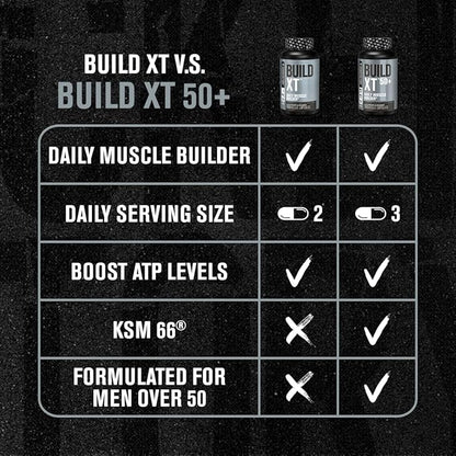 Jacked Factory Build-XT 50+ Daily Muscle Builder - Muscle Recovery Supplement & Muscle Builder for Men and Women with KSM-66 Ashwagandha, Primavie Shilajit, ElevATP, & Astragin - 90 Count