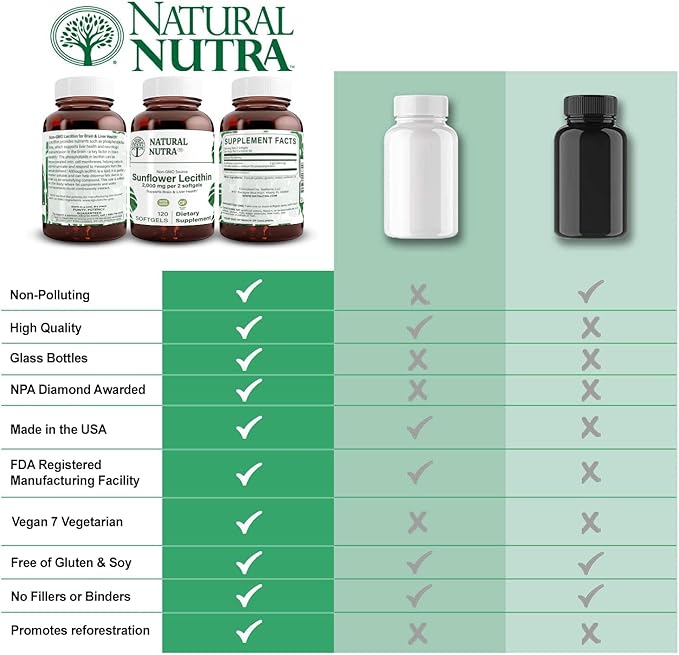 Natural Nutra Sunflower Lecithin 2000 mg Supplement – Soy Free, Non-GMO, Gluten-Free 120 Softgels | Liver Function Support, Brain Health Booster, Memory & Focus Enhancement