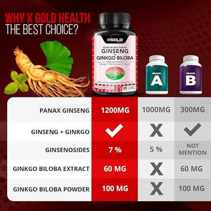 Korean Red Panax Ginseng 1200mg + Ginkgo Biloba - Extra Strength Root Extract Powder Supplement w/High Ginsenosides Vegan Capsules for Energy, Performance & Focus - Supplement for Men & Women