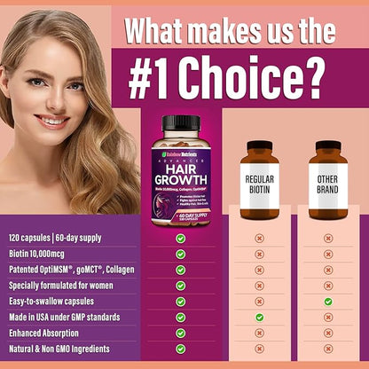 Hair Growth Vitamins for Women | Biotin 10,000mcg, Collagen, Patented OptiMSM®, goMCT®, Saw Palmetto | Naturally Regrow Stronger & Healthier Hair, Skin and Nails | Stops Hair Loss | 60 Day Supply