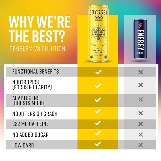 Odyssey Elixir - Odyssey 222 - Sparkling Energy Drink - 222 mg of Caffeine - Lion's Mane & Cordyceps - Energy & Focus - Endurance & Stamina - Nootropic - Pre Workout - Pineapple Mango
