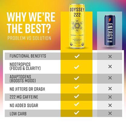 Odyssey Elixir - Odyssey 222 - Sparkling Energy Drink - 222 mg of Caffeine - Lion's Mane & Cordyceps - Energy & Focus - Endurance & Stamina - Nootropic - Pre Workout - Pineapple Mango