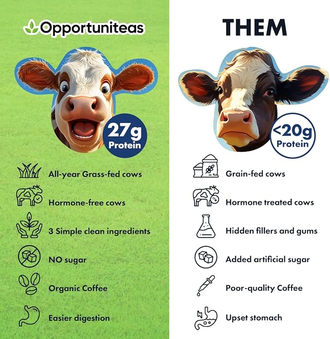 Opportuniteas Grass Fed Coffee Whey Protein Isolate Powder - 27g Protein Powder Without Artificial Sweeteners, 60mg Caffeine, Hormone-Free Cows - 5lb