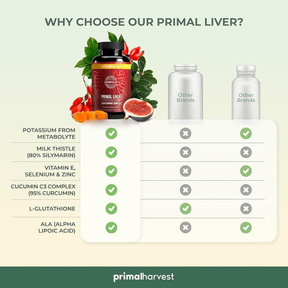 Primal Harvest Primal Liver Liver Supplement with, Alpha-Lipoic Acid, L-Cysteine HCL, L-Glutathione, Milk Thistle, and Spirulina, for Men and Women, 120 Capsules
