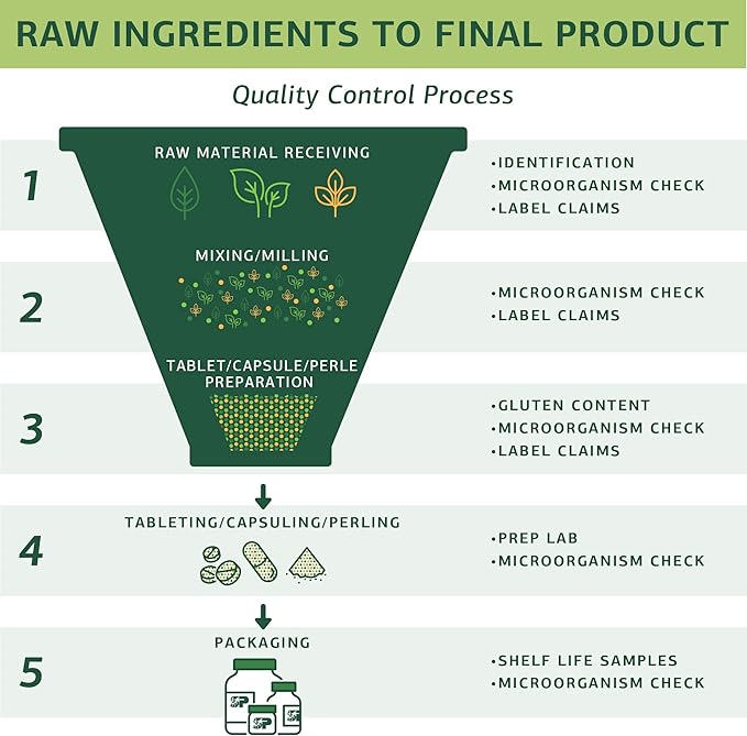 Standard Process Cataplex B GF - Gluten-Free, Whole Food Formula with Niacin, Vitamin B6, Thiamine, and Inositol, Supports Metabolic, Cardiovascular and Nervous System Health - 360 tablets