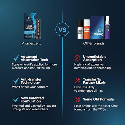 Promescent Desensitizing Delay Spray for Men Clinically Proven to Help You Last Longer in Bed - Better Maximized Sensation + Prolong Climax for Him, 2.6 ml