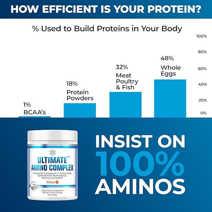Ultimate Amino Complex Supplement (Citrus Flavor, 30 servings, 4g each) All 9 EAAs & BCAAs (L-Leucine, L-Isoleucine & L-Valine) Essential Amino Acid Powder for Women & Men for Energy & Muscle Recovery