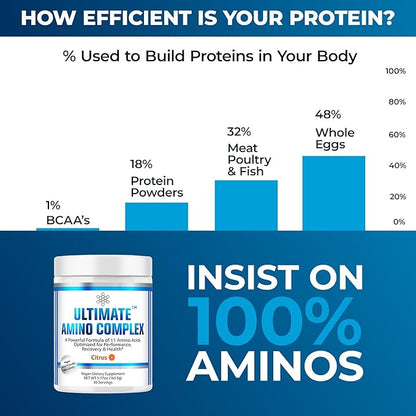 Ultimate Amino Complex Supplement (Citrus Flavor, 30 servings, 4g each) All 9 EAAs & BCAAs (L-Leucine, L-Isoleucine & L-Valine) Essential Amino Acid Powder for Women & Men for Energy & Muscle Recovery