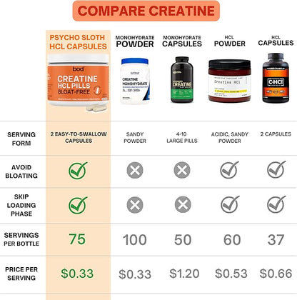 BOD Creatine Capsules HCL Pills for Muscle Support, Endurance, No Bloat, No Load, Monohydrate Micronized Alternative, Unflavored Creatine for Women and Men, Vegan, Keto, 150 Capsules, 75 Servings