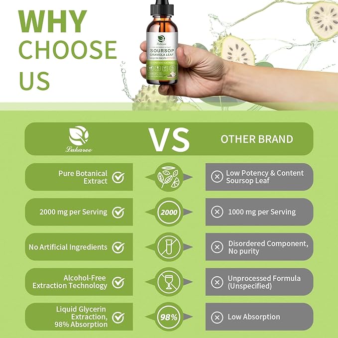 Nature Soursop Bitters Liquid, 2000mg Soursop Oil for Cell Support & Regeneration, Antioxidant, Immune Boost, Digestive, Sugar-Free, Gluten-Free, Soursop Multivitamin Drops 1 Month Supply 2 FL OZ