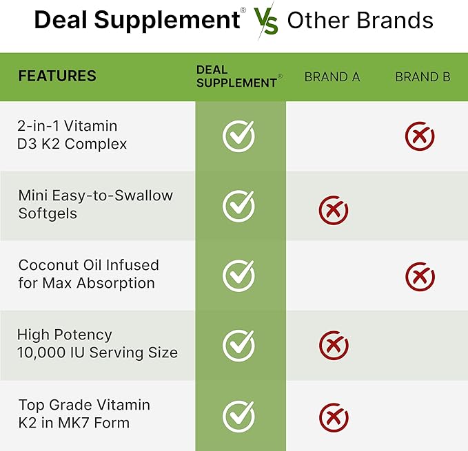 DEAL SUPPLEMENT Vitamin D3 10,000 IU + K2 MK7 200 mcg, Infused with Virgin Coconut Oil, 250 Softgels, Double Strength Vitamin D & K, Promotes Heart, Bone & Teeth Health - Very Easy to Swallow
