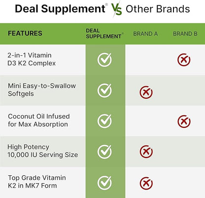 DEAL SUPPLEMENT Vitamin D3 10,000 IU + K2 MK7 200 mcg, Infused with Virgin Coconut Oil, 250 Softgels, Double Strength Vitamin D & K, Promotes Heart, Bone & Teeth Health - Very Easy to Swallow