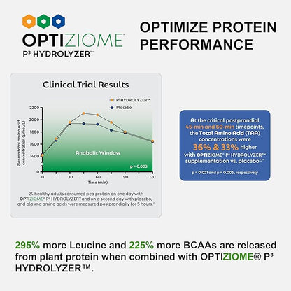 Vegan Sport Protein Powder Chocolate – 30g Plant Based Protein, VELOSITOL, BCAAs, Organic Greens & Fruits, Probiotics, Tart Cherry for Post Workout Recovery, Inform Sports Certified Keto - 20 servings