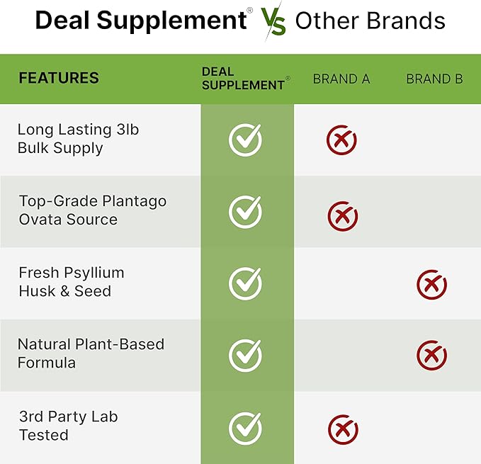 DEAL SUPPLEMENT Organic Psyllium Husk Powder 9,000mg, 3 Pounds – Unflavored – Plant Based – Rich in Soluble Dietary Fiber – Great for Baking & Cooking – Keto Friendly, Gluten Free, Non-GMO