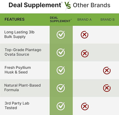 DEAL SUPPLEMENT Organic Psyllium Husk Powder 9,000mg, 3 Pounds – Unflavored – Plant Based – Rich in Soluble Dietary Fiber – Great for Baking & Cooking – Keto Friendly, Gluten Free, Non-GMO