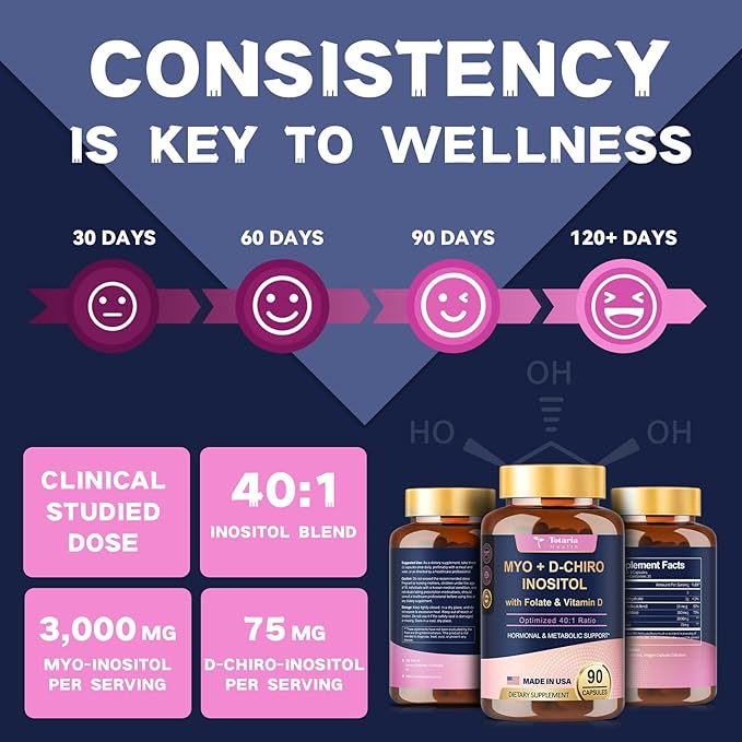 Inositol Supplement for Women with Vitamin D3, Folate, 40:1 Ratio Myo-Inositol 3000mg & D-Chiro Inositol 75mg Complex, (Vitamin B8) Inositol Capsules, 90 Capsules, 30 Servings