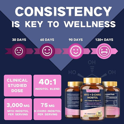 Inositol Supplement for Women with Vitamin D3, Folate, 40:1 Ratio Myo-Inositol 3000mg & D-Chiro Inositol 75mg Complex, (Vitamin B8) Inositol Capsules, 90 Capsules, 30 Servings