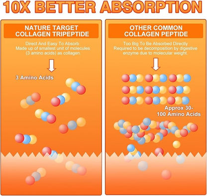 NATURE TARGET Multi-Collagen-Peptides-Powder for Joint Support, Hydrolyzed Collagen for Women Men with MSM + GC, Type I II III V X Collagen for Skin Hair & Nail, Non-GMO, 35 Servings