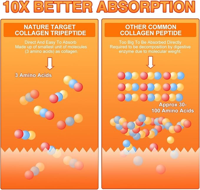 NATURE TARGET Multi-Collagen-Peptides-Powder for Joint Support, Hydrolyzed Collagen for Women Men with MSM + GC, Type I II III V X Collagen for Skin Hair & Nail, Non-GMO, 35 Servings