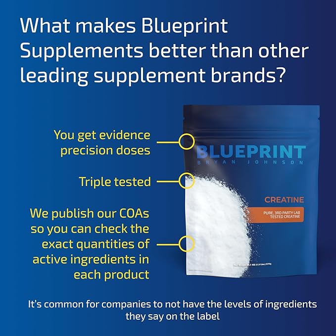 Blueprint by Bryan Johnson - Creatine