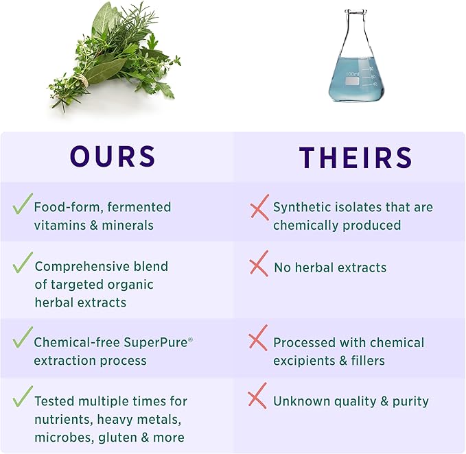 PURE SYNERGY Vita·Min·Herb for Women | Women’s Comprehensive Multivitamin Supplement | Made with Organic Whole Food Non-GMO & Vegan Ingredients | Supports Energy & Immune Health (120 Tablets)