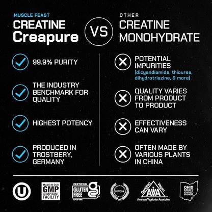 Muscle Feast Creapure Creatine Monohydrate Powder, Vegan Keto Friendly Gluten-Free Easy to Mix, Mass Gainer, Muscle Recovery Supplement and Best Creatine for Muscle Growth, Grape, 300g