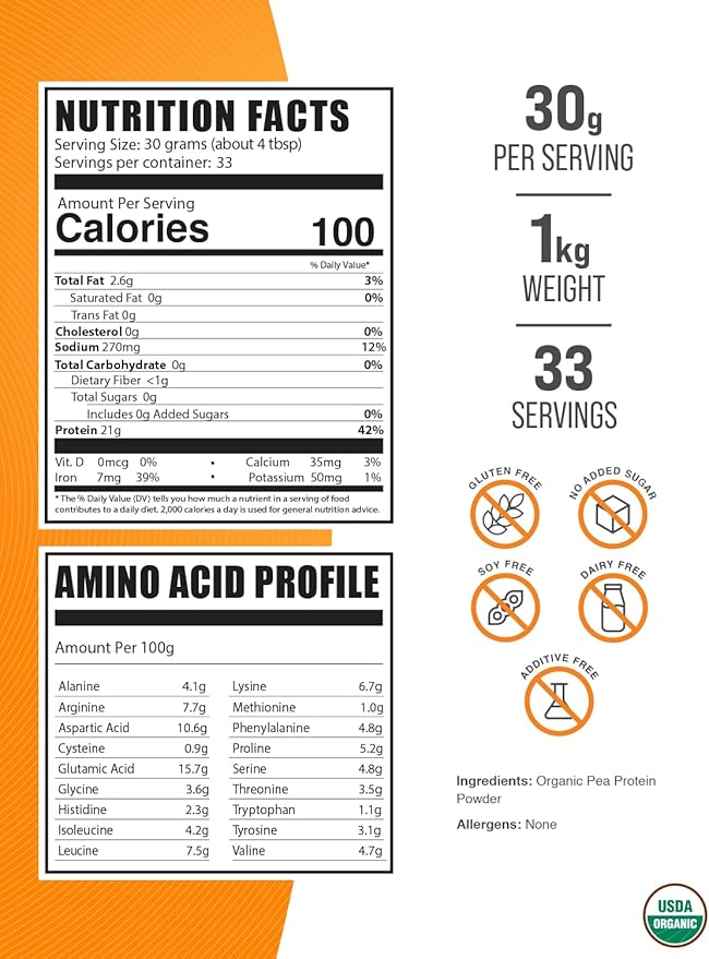 BulkSupplements.com Organic Pea Protein Powder - Vegan Protein Powder, Pea Protein Powder - Unflavored, Plant Based Protein - Gluten Free, 30g per Serving, 1kg (2.2 lbs) (Pack of 1)