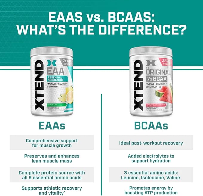 Scivation XTEND EAA + BCAA Powder | Muscle Recovery & Lean Muscle Growth | 9 Essential Amino Acids for Intra Workout or Post Workout Recovery | 10g EAAs Per 2 Servings | Mango 40 Servings