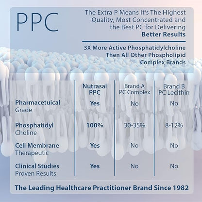 PhosChol PPC Polyenyl PhosphatidylCholine Choline Supplement 900mg 100 Gelatin Capsules