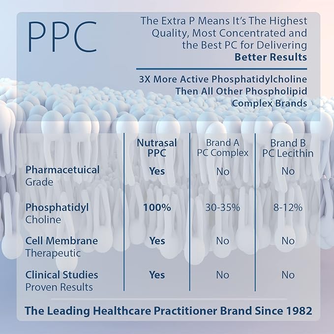 PhosChol PPC Polyenyl PhosphatidylCholine Choline Supplement 900mg 100 Gelatin Capsules