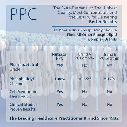 PhosChol PPC Polyenyl PhosphatidylCholine Choline Supplement 900mg 100 Gelatin Capsules